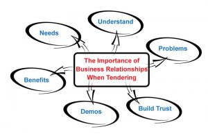 The Importance of Relationships When Tendering
