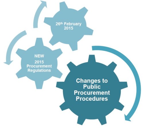 2015 Procurement Regulations - How They Effect Tenders & PQQs?
