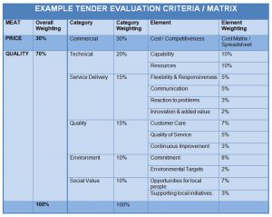 Tender Evaluation Criteria Example