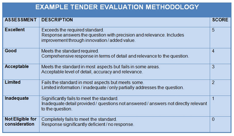 Tender Evaluation Methodology Example
