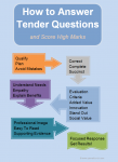 How to Answer Tender Questions and Score High Marks