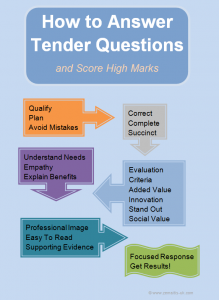 How to Answer Tender Questions and Score High Marks