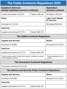 The Public Contracts Regulations 2020/21